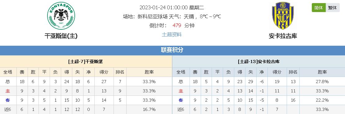 自我